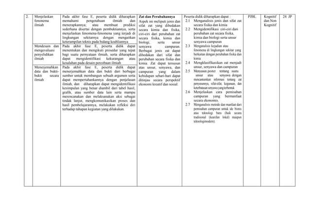 2 Atp Ipas New Sekolah Menengah Kejuruan Docx