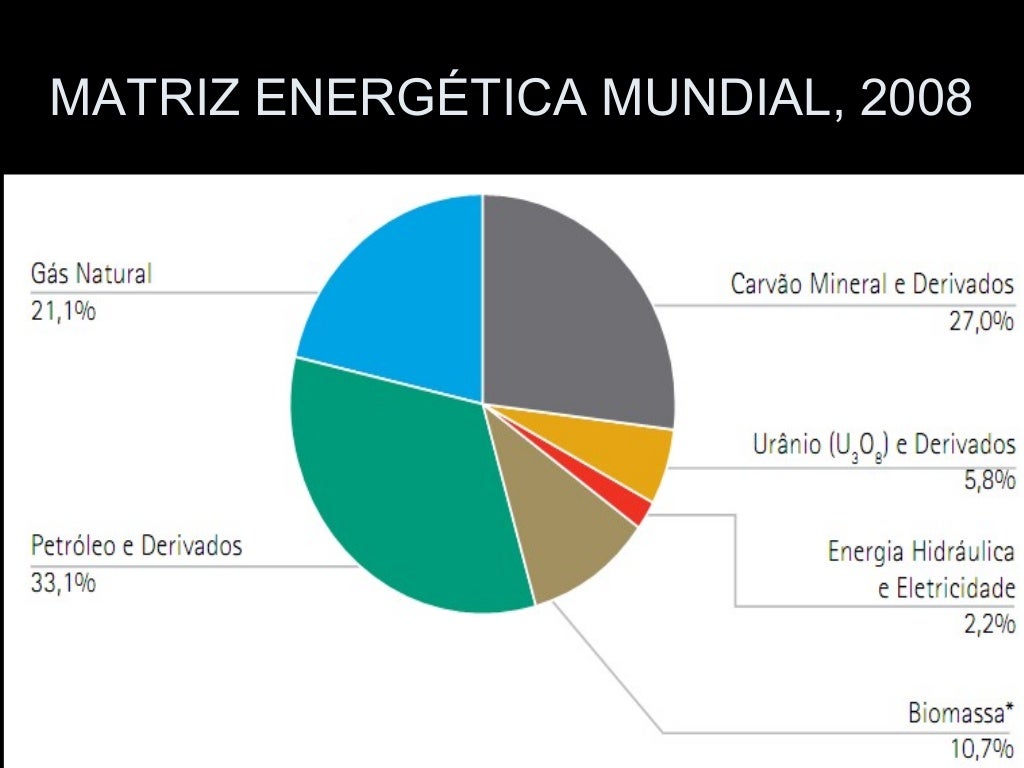 Geografia do Brasil - Fontes de energia - Prof. Marco Aurelio Gondim