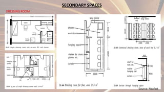 SECONDARY SPACES
DRESSING ROOM
Source: Neufert
 