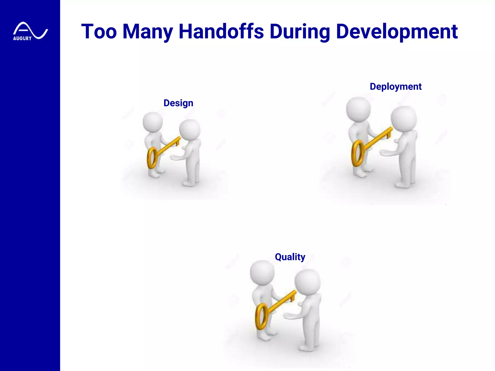Quality
Deployment
Design
Too Many Handoffs During Development
 