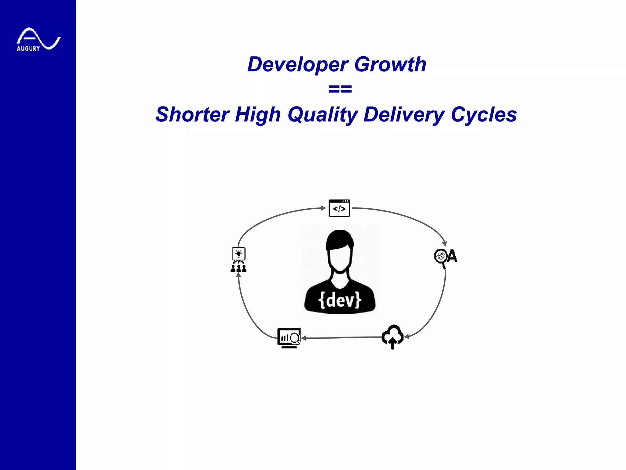 Developer Growth
==
Shorter High Quality Delivery Cycles
 