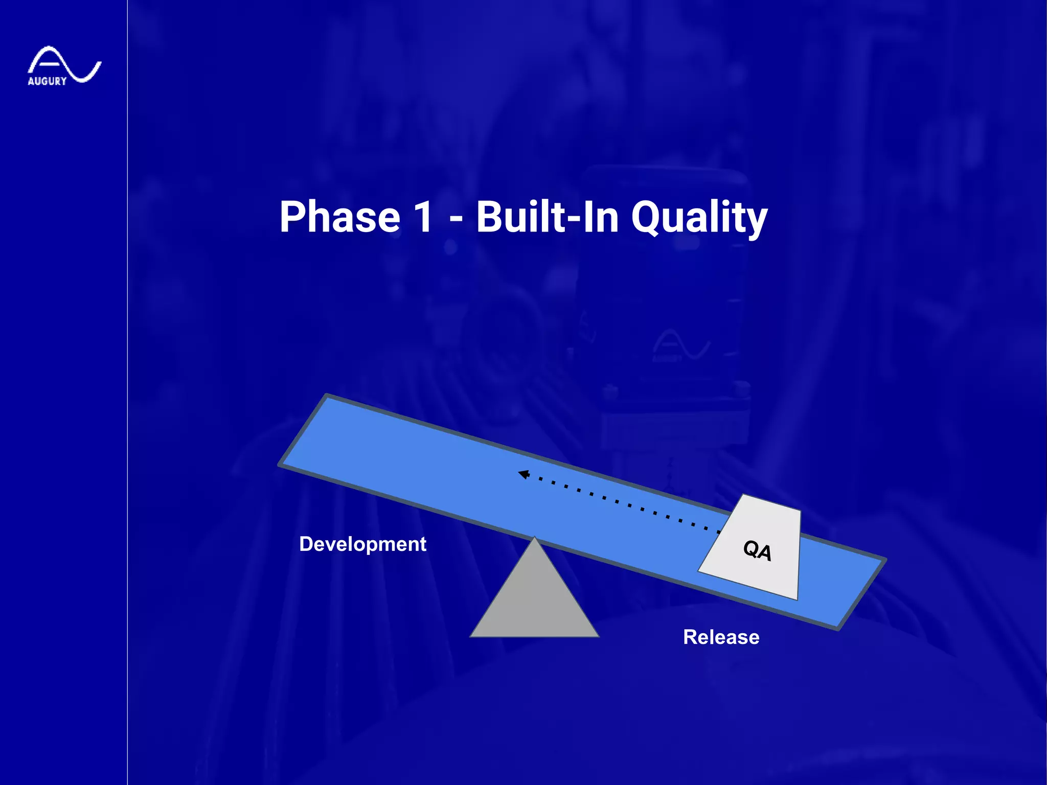 Augury Confidential
Phase 1 - Built-In Quality
Development
Release
 