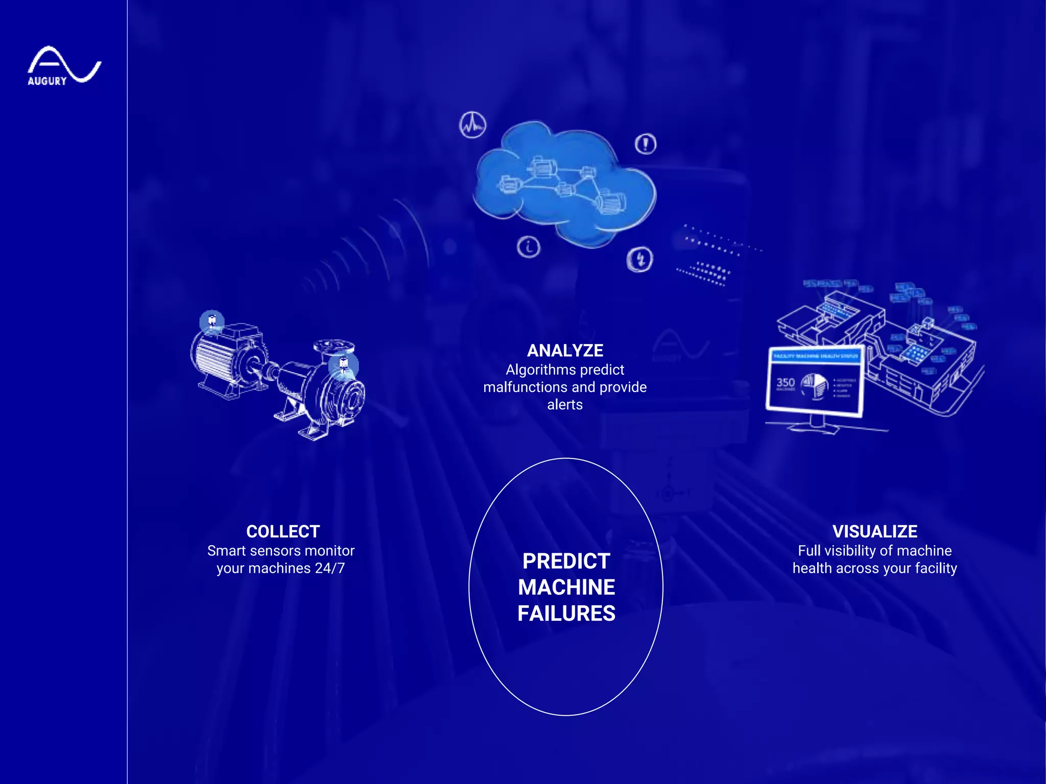 Augury Confidential
COLLECT
Smart sensors monitor
your machines 24/7
ANALYZE
Algorithms predict
malfunctions and provide
alerts
VISUALIZE
Full visibility of machine
health across your facilityPREDICT
MACHINE
FAILURES
 