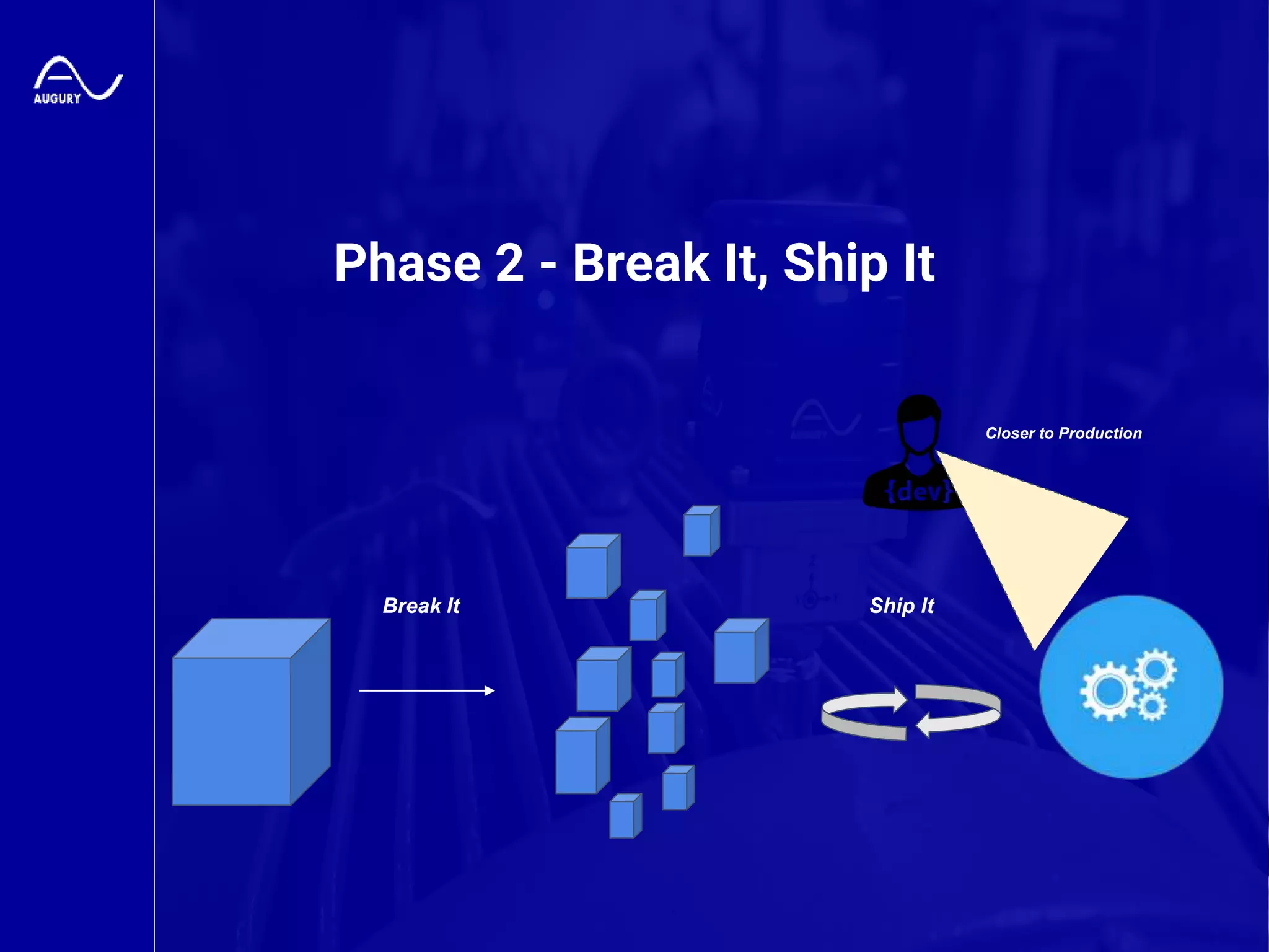 Augury Confidential
Phase 2 - Break It, Ship It
Break It Ship It
Closer to Production
 