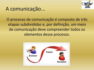 A comunicação...
O processo de comunicação é composto de três
etapas subdivididas e, por definição, um meio
de comunicação deve compreender todos os
elementos desse processo.

 