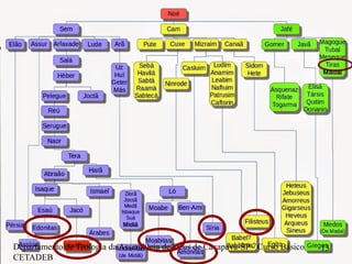 Departamento de Teologia da Assembleia de Deus de Caçapava-SP - Curso Básico
CETADEB
13
 