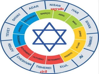 de 40Departamento de Teologia da Assembleia de Deus de Caçapava-SP - Curso Básico CETADEB 30
sagrado
civil
 