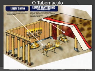 de 40
O Tabernáculo
Departamento de Teologia da Assembleia de Deus de Caçapava-SP - Curso Básico CETADEB 44
 