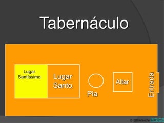 Tabernacle Schematics 1
ÍNDICE
Courtyard
Tabernáculo
Lugar
Santíssimo Lugar
Santo
Pia
Altar
© EBibleTeacher.com
 