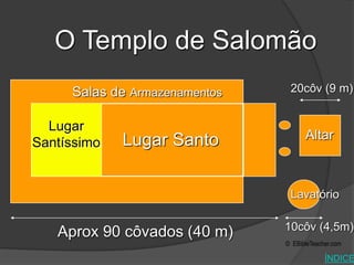 O Templo de Salomão
Aprox 90 côvados (40 m)
Lugar
Santíssimo Lugar Santo
Salas de Armazenamentos
10côv (4,5m)
Lavatório
Altar
20côv (9 m)
© EBibleTeacher.com
Solomon’s Temple
ÍNDICE
 