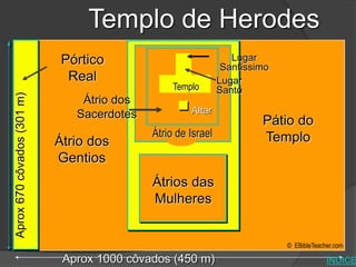 Templo de Herodes
Aprox 1000 côvados (450 m)
Pórtico
Real
© EBibleTeacher.com
Herod’s Temple
ÍNDICE
Altar
Lugar
Santo
Lugar
Santíssimo
Aprox670côvados(301m)
Átrio dos
Gentios
Pátio do
Templo
Átrios das
Mulheres
Átrio dos
Sacerdotes
Átrio de Israel
Templo
 