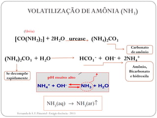 VOLATILIZAÇÃO DE AMÔNIA (NH3)
[CO(NH2)2] + 2H2O urease (NH4)2CO3
(NH4)2CO3 + H2O HCO3
- + OH- + 2NH4
+
Carbonato
de amônio
Amônio,
Bicarbonato
e hidroxila
(Uréia)
Se decompõe
rapidamente
Fernanda de S.F.Pimentel - Estágio docência - 2013
 