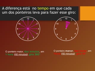A diferença está no tempo em que cada
um dos ponteiros leva para fazer esse giro:
1
2
3
4
5
6
7
8
9
10
11
12
1
2
3
4
5
6
7
8
9
10
11
12
O ponteiro maior, dos minutos, em
1 hora (60 minutos), gira 360°
O ponteiro menor, das horas, em
1hora (60 minutos) gira 30°
 