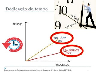 CETADEB
Departamento de Teologia da Assembleia de Deus de Caçapava-SP - Curso Básico CETADEB 4
 