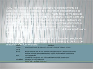 1980 - foi marcada por grandes avanços no gerenciamento da
Logística, graças à integração dos progressos operacionais e de
controle, associados com a tecnologia. Nesta fase, os modelos de
produção enxuta (produzir somente o necessário), baixos estoques
(Just in time), aumento na rotatividade de estoques, puderam ser
reavaliados com as novas ferramentas tecnológicas, permitindo a
disponibilidade das informações precisas no andamento das
aquisições de matérias primas e entregas de produtos acabados aos
clientes.

No Brasil, algumas grandes empresas já adotaram tecnologias de
informação como apoio ao planejamento e a execução do fluxo de
materiais. Conforme tabela:
        Empresa                   Iniciativa
       Guerdau      Venda por e-business de 40% do aço produzido; Compra de 100% dos insumos.
       Pão de
       Açúcar       Abastecimento da rede de lojas através de e-business com cerca de 6.000 fornecedores
                    Venda de artigos de alumínio e embalagens plásticas através da Web, economizando
       Alcoa        US$ 5 milhões/ano
                    Utilização do EDI(Eletronic Data Interchange) para compra de autopeças, em
       Volkswagen   operações no Brasil e Argentina
                    Revista Veja, 2 fev. 2000, p. 124- 125.
 