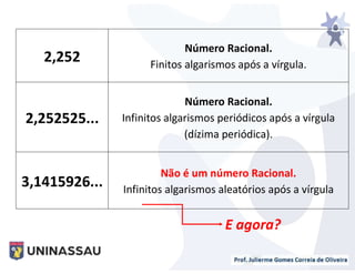 2,252
Número Racional.
Finitos algarismos após a vírgula.
2,252525...
Número Racional.
Infinitos algarismos periódicos após a vírgula
(dízima periódica).
3,1415926...
Não é um número Racional.
Infinitos algarismos aleatórios após a vírgula
E agora?
 