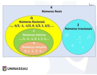 R
Números Reais
Q
Números Racionais
..., -3/2, -1, -1/2, 0, 1/2, 1, 3/2, ...
Z
Números Inteiros
...,-3, -2, -1, 0, 1, 2, 3,...
N
Números naturais
0, 1, 2, 3, 4...
I
Números Irracionais
2

3


3
5
e
 