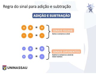 Regra do sinal para adição e subtração
 
