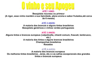 ATÉ 1 ANO: Beaujolais nouveau ou primeur (A rigor, esse vinho mantém a sua tipicidade, plena aroma e sabor frutados,até cerca de 6 meses) ATÉ 2 ANOS: A maioria dos brancos e alguns tintos brasileiros Beaujolais genéricos e vinhos verdes portugueses  ATÉ 3 ANOS: Alguns tintos e brancos europeus (valpolicella, chianti comum, frascati, lambrusco, etc.) A maioria dos tintos e alguns brancos brasileiros Champanhas brasileiros Rosados  ATÉ 4 ANOS: A maioria dos brancos europeus  Os melhores tintos brasileiros , Jerez, etc.) e as safras excepcionais dos grandes tintos e brancos europeus  O vinho e seu Apogeu 