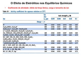 • Coeficiente de atividade: efeito da força iônica, carga e tamanho do íon
O Efeito de Eletrólitos nos Equilíbrios Químicos
 