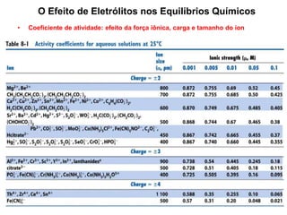 • Coeficiente de atividade: efeito da força iônica, carga e tamanho do íon
O Efeito de Eletrólitos nos Equilíbrios Químicos
 