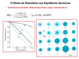 • Coeficiente de atividade: efeito da força iônica, carga e tamanho do íon
O Efeito de Eletrólitos nos Equilíbrios Químicos
 