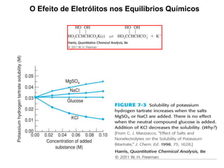 O Efeito de Eletrólitos nos Equilíbrios Químicos
 