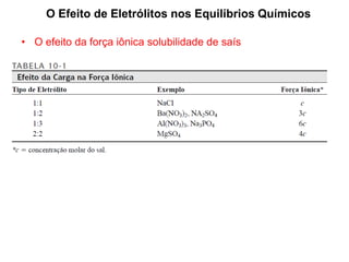 O Efeito de Eletrólitos nos Equilíbrios Químicos
• O efeito da força iônica solubilidade de saís
 