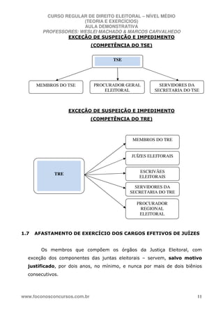 CURSO REGULAR DE DIREITO ELEITORAL – NÍVEL MÉDIO
(TEORIA E EXERCÍCIOS)
AULA DEMONSTRATIVA
PROFESSORES: WESLEI MACHADO & MARCOS CARVALHEDO
www.foconosconcursos.com.br 11
EXCEÇÃO DE SUSPEIÇÃO E IMPEDIMENTO
(COMPETÊNCIA DO TSE)
EXCEÇÃO DE SUSPEIÇÃO E IMPEDIMENTO
(COMPETÊNCIA DO TRE)
1.7 AFASTAMENTO DE EXERCÍCIO DOS CARGOS EFETIVOS DE JUÍZES
Os membros que compõem os órgãos da Justiça Eleitoral, com
exceção dos componentes das juntas eleitorais – servem, salvo motivo
justificado, por dois anos, no mínimo, e nunca por mais de dois biênios
consecutivos.
TSE
MEMBROS DO TSE PROCURADOR GERAL
ELEITORAL
SERVIDORES DA
SECRETARIA DO TSE
TRE
MEMBROS DO TRE
PROCURADOR
REGIONAL
ELEITORAL
SERVIDORES DA
SECRETARIA DO TRE
JUÍZES ELEITORAIS
ESCRIVÃES
ELEITORAIS
 