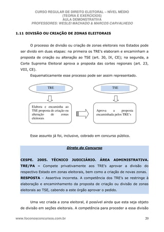 CURSO REGULAR DE DIREITO ELEITORAL – NÍVEL MÉDIO
(TEORIA E EXERCÍCIOS)
AULA DEMONSTRATIVA
PROFESSORES: WESLEI MACHADO & MARCOS CARVALHEDO
www.foconosconcursos.com.br 20
1.11 DIVISÃO OU CRIAÇÃO DE ZONAS ELEITORAIS
O processo de divisão ou criação de zonas eleitorais nos Estados pode
ser divido em duas etapas: na primeira os TRE’s elaboram e encaminham a
proposta de criação ou alteração ao TSE (art. 30, IX, CE); na segunda, a
Corte Suprema Eleitoral aprova a proposta das cortes regionais (art. 23,
VIII, CE).
Esquematicamente esse processo pode ser assim representado.
Esse assunto já foi, inclusive, cobrado em concurso público.
Direto do Concurso
CESPE. 2005. TÉCNICO JUDICIÁRIO. ÁREA ADMINISTRATIVA.
TRE/PA – Compete privativamente aos TRE’s aprovar a divisão do
respectivo Estado em zonas eleitorais, bem como a criação de novas zonas.
RESPOSTA – Assertiva incorreta. A competência dos TRE’s se restringe à
elaboração e encaminhamento da proposta de criação ou divisão de zonas
eleitorais ao TSE, cabendo a este órgão aprovar o pedido.
Uma vez criada a zona eleitoral, é possível ainda que esta seja objeto
de divisão em seções eleitorais. A competência para proceder a essa divisão
TRE TSE
Elabora e encaminha ao
TSE proposta de criação ou
alteração de zonas
eleitorais
Aprova a proposta
encaminhada pelos TRE’s
 