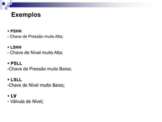 Exemplos
 PSHH
- Chave de Pressão muito Alta;
 LSHH
- Chave de Nível muito Alta;
 PSLL
-Chave de Pressão muito Baixa;
 LSLL
-Chave de Nível muito Baixo;
 LV
- Válvula de Nível;
 
