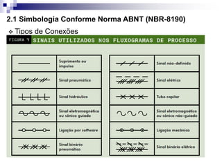 2.1 Simbologia Conforme Norma ABNT (NBR-8190)
 Tipos de Conexões
 
