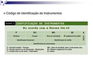  Código de Identificação de Instrumentos
 