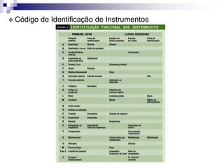  Código de Identificação de Instrumentos
 
