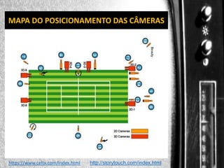 DIREÇÃO DE PROGRAMAS
MAPA DO POSICIONAMENTO DAS CÂMERAS

https://www.celtx.com/index.html

http://storytouch.com/index.html

 