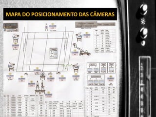 DIREÇÃO DE PROGRAMAS
MAPA DO POSICIONAMENTO DAS CÂMERAS

 
