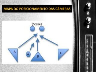 DIREÇÃO DE PROGRAMAS
MAPA DO POSICIONAMENTO DAS CÂMERAS

 