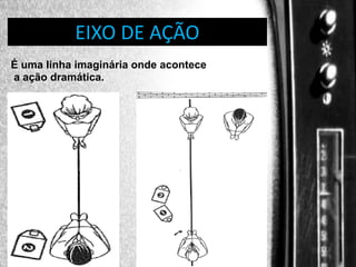 DIREÇÃO DE PROGRAMAS
EIXO DE AÇÃO
É uma linha imaginária onde acontece
a ação dramática.

 
