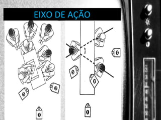 DIREÇÃO DE PROGRAMAS
EIXO DE AÇÃO

 