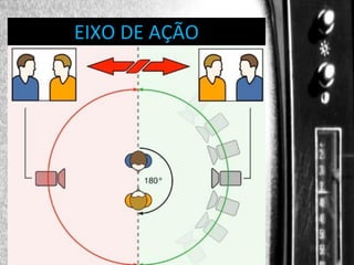 DIREÇÃO DE PROGRAMAS
EIXO DE AÇÃO

 