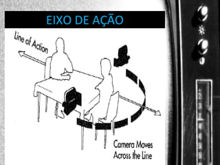 DIREÇÃO DE PROGRAMAS
EIXO DE AÇÃO

 