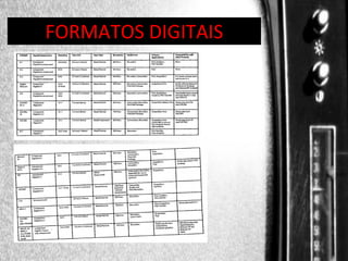 DIREÇÃO DE PROGRAMAS
FORMATOS DIGITAIS

 