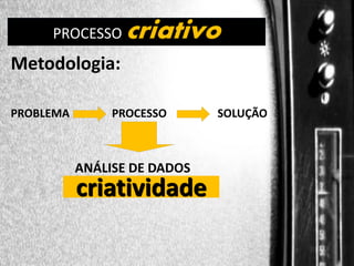 criativo

DIREÇÃO DE PROGRAMAS
PROCESSO

Metodologia:
PROBLEMA

PROCESSO

ANÁLISE DE DADOS

criatividade

SOLUÇÃO

 