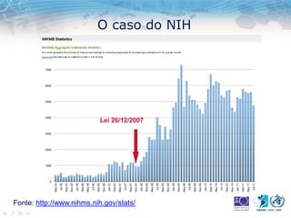 O caso do NIH
Lei 26/12/2007
Fonte: http://www.nihms.nih.gov/stats/
 