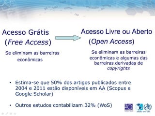 Acesso Grátis
(Free Access)
Se eliminam as barreiras
econômicas
Acesso Livre ou Aberto
(Open Access)
Se eliminam as barreiras
econômicas e algumas das
barreiras derivadas de
copyrights
• Estima-se que 50% dos artigos publicados entre
2004 e 2011 estão disponíveis em AA (Scopus e
Google Scholar)
• Outros estudos contabilizam 32% (WoS)
 