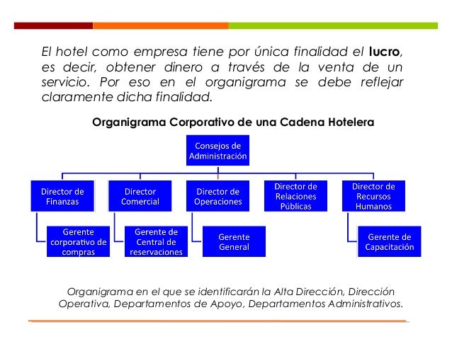 Estructura y áreas de un hotel. Alta Dirección