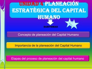 Unidad 4 Planeación
estratégica del Capital
        Humano
                      SUBTEMAS


    Concepto de planeación del Capital Humano


  Importancia de la planeación del Capital Humano



Etapas del proceso de planeación del capital humano
 
