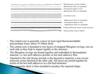  The central core is generally a layer of semi-rigid thermomouldable
polyurethane foam, about 15-30mm thick.
 The central core is bounded to two layers of chopped fibreglass rovings, one on
each side as they help to impart rigidity to the structure.
 The fibreglass rovings are bound together and embedded in thermoplastic
material, i.e. hot melt adhesive powder or hot melt adhesive film.
 Attached to the side facing inwards is the decorative material, a non woven
polyester scrim attached to the other side. All layers are joined together by
action of the hot melt adhesives in a flat bed laminator.
 The composite sheet is then moulded to produce the required shape.
 