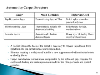  A Barrier film on the back of the carpet is necessary to prevent liquid foam from
penetrating to the carpet surface during moulding.
 Bitumen sheeting is widely used but this is now supplemented with resinated waste
or shoddy fibres.
 Carpet manufacture is made more complicated by the holes and gaps required for
cables and ducting and certain provision made for the fitting of seats and control
consoles.
18
Layer Main Elements Materials Used
Top Decorative layer Decorative top layer of fibre Tufted nylon or needle-
punched polyester
Thermoforming Layer Thermoplastic material for
thermomouldability
Polyethylene powder,
meldable fibres
Acoustic layers Acoustic and vibration
damping layers
Heavy layer of shoddy fibres
or polyurethane foam
 