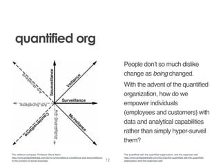 quantified org
People don’t so much dislike
change as being changed.
With the advent of the quantified
organization, how d...